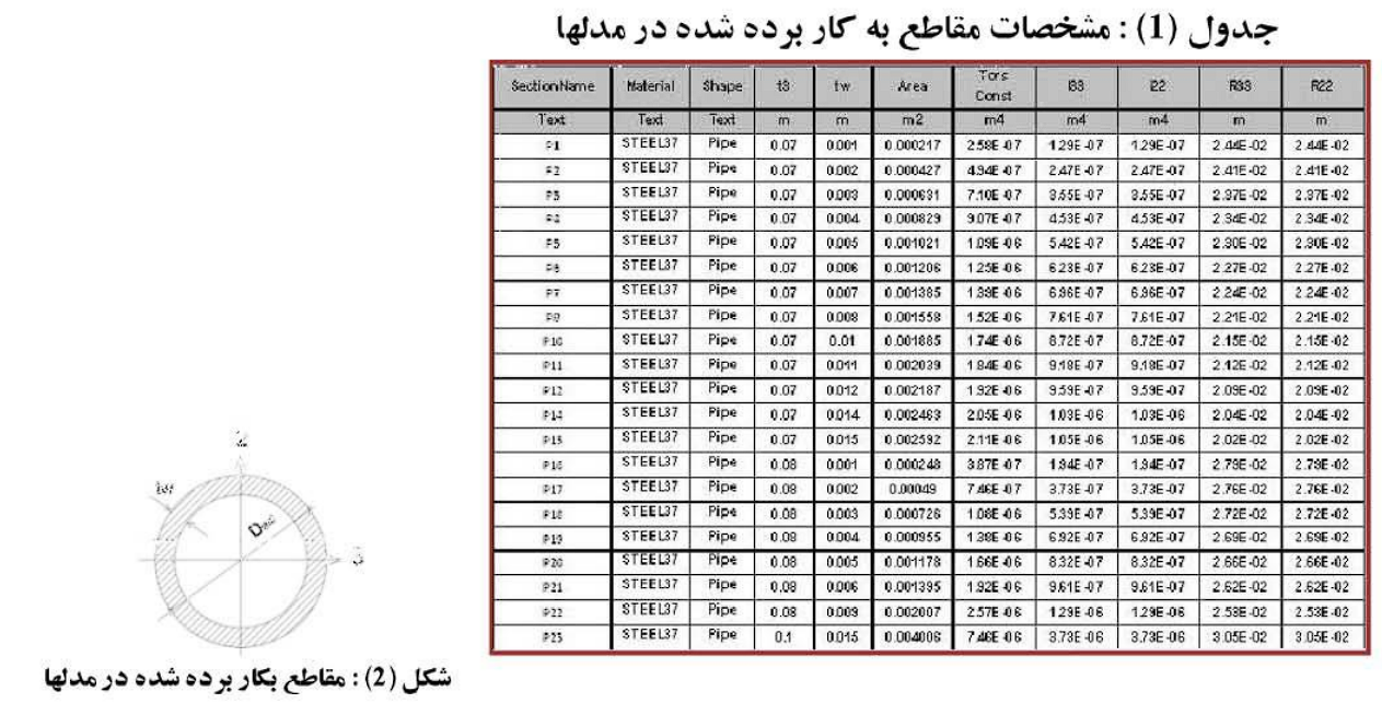 پایدار2