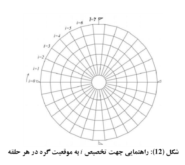 پایدار15