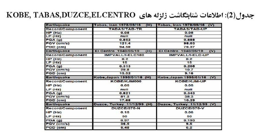 پایدار4