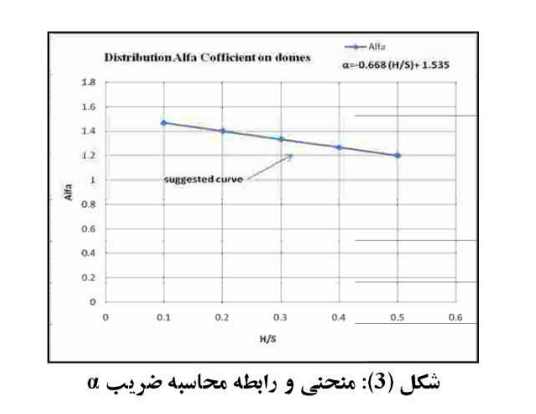 پایدار8