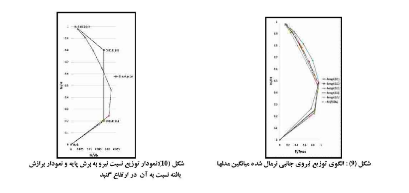 پایدار10