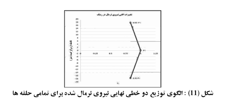 پایدار13