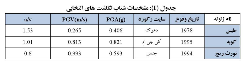 بهینه7