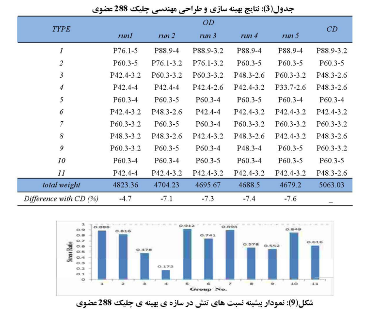 بهینه14