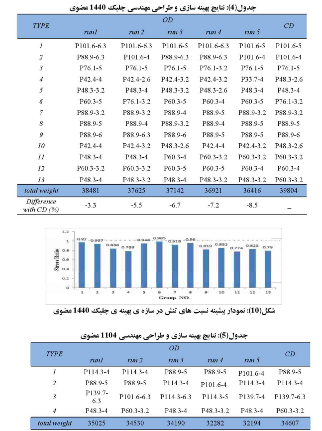 بهینه15