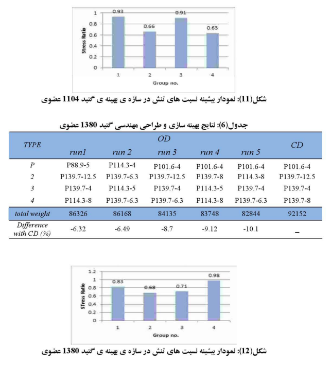 بهینه16